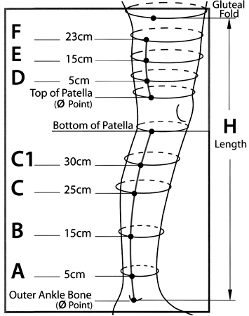 Sizing Image