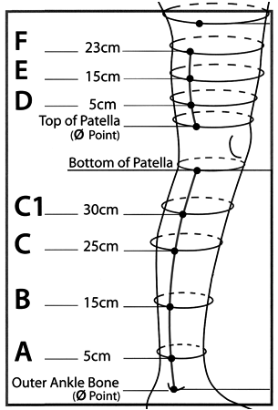 Sizing Image